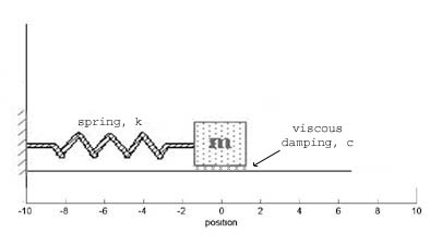 spring-mass assembly
