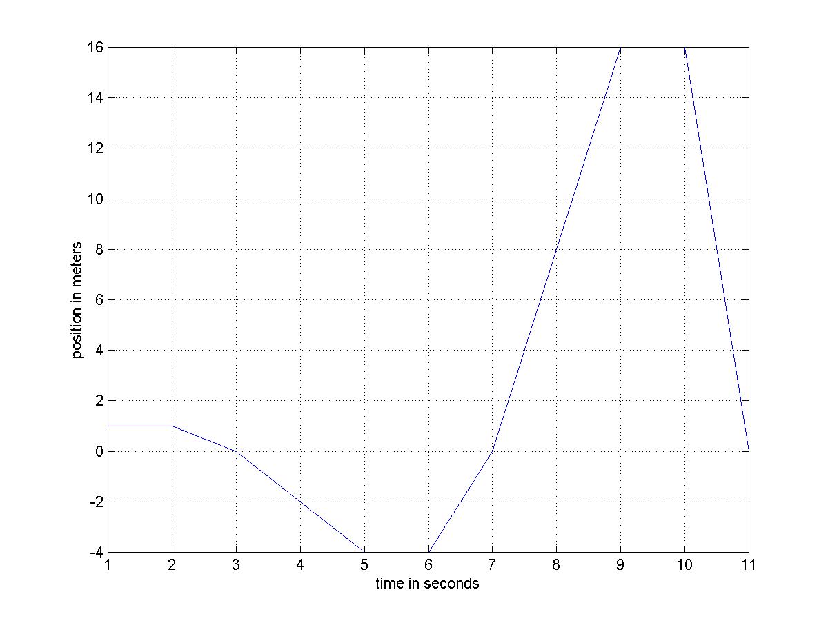 spring box trajecgtory